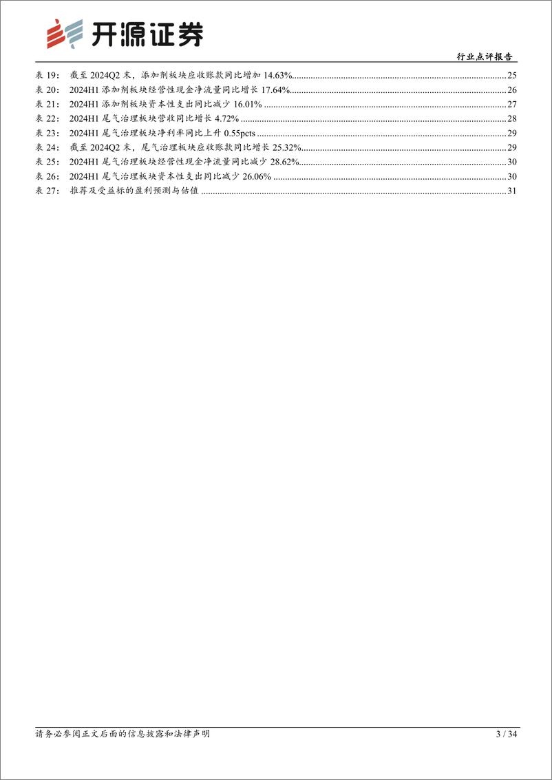 《开源证券-基础化工新材料行业深度报告_显示材料_添加剂等板块业绩显著改善_看好优质标的长期成长性》 - 第3页预览图