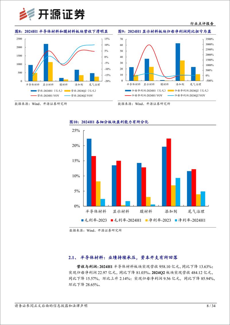 《开源证券-基础化工新材料行业深度报告_显示材料_添加剂等板块业绩显著改善_看好优质标的长期成长性》 - 第8页预览图