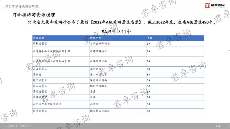 《君卓咨询_2025年河北省旅游类国企研究报告》 - 第5页预览图