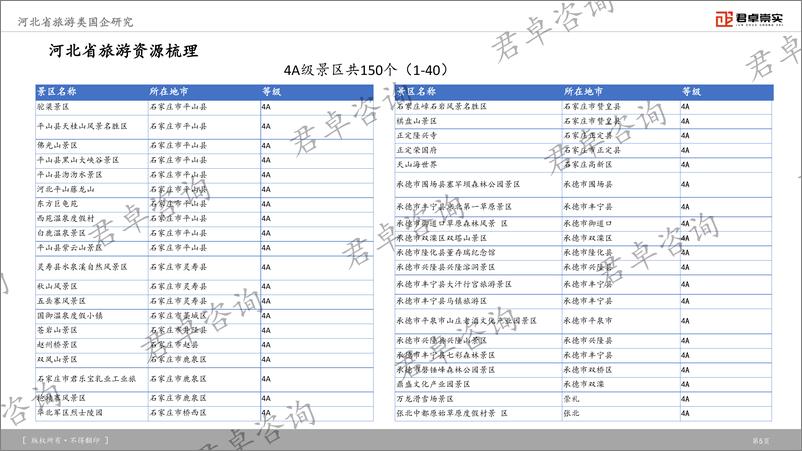 《君卓咨询_2025年河北省旅游类国企研究报告》 - 第6页预览图