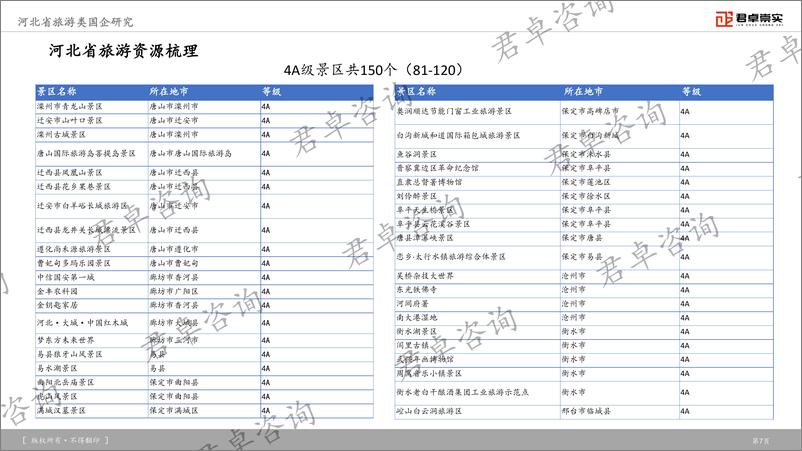 《君卓咨询_2025年河北省旅游类国企研究报告》 - 第8页预览图