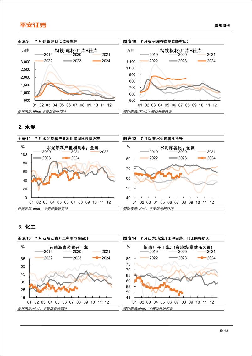 《中国经济高频观察：7月高频数据表现如何-240728-平安证券-13页》 - 第5页预览图