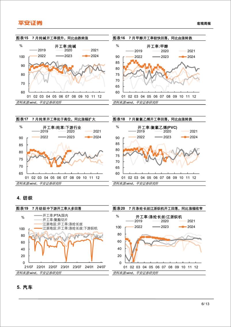 《中国经济高频观察：7月高频数据表现如何-240728-平安证券-13页》 - 第6页预览图