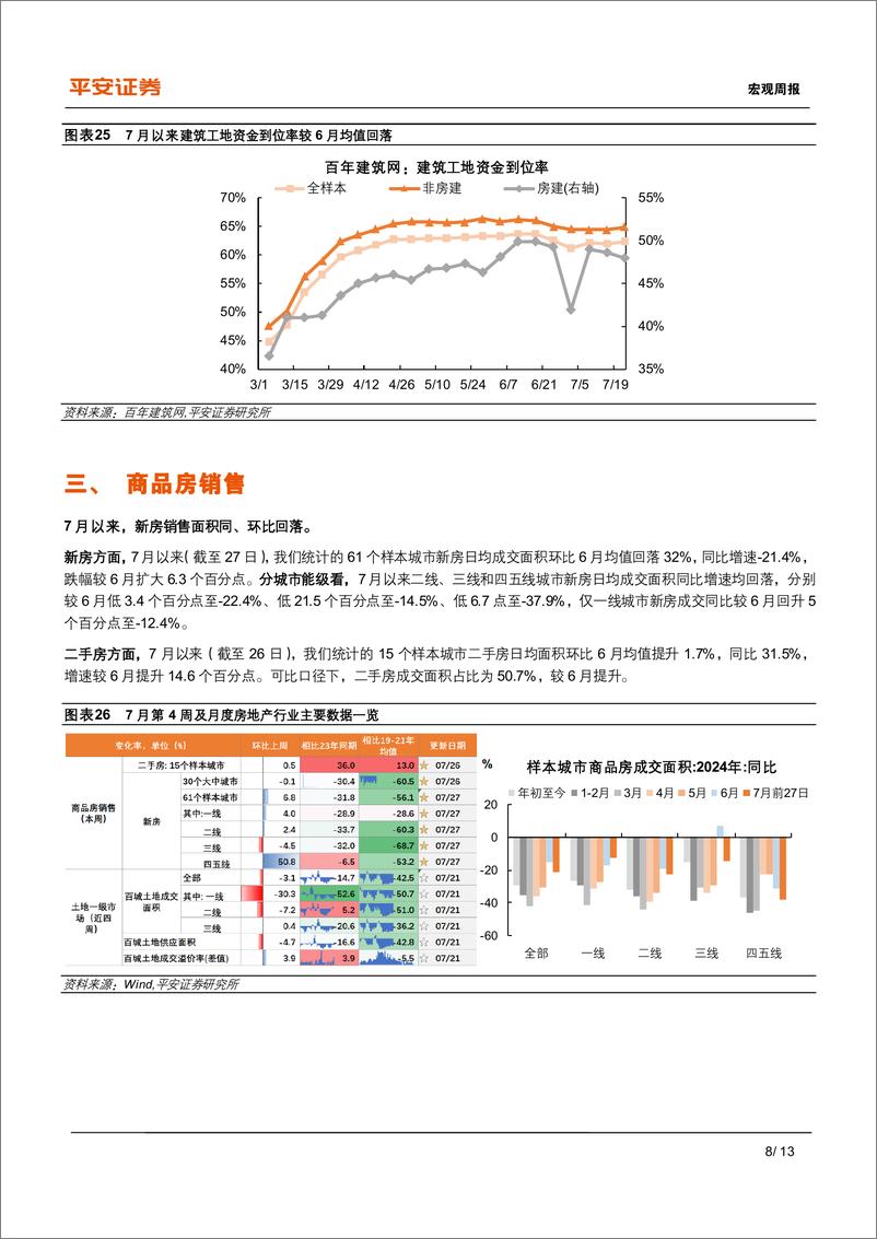 《中国经济高频观察：7月高频数据表现如何-240728-平安证券-13页》 - 第8页预览图