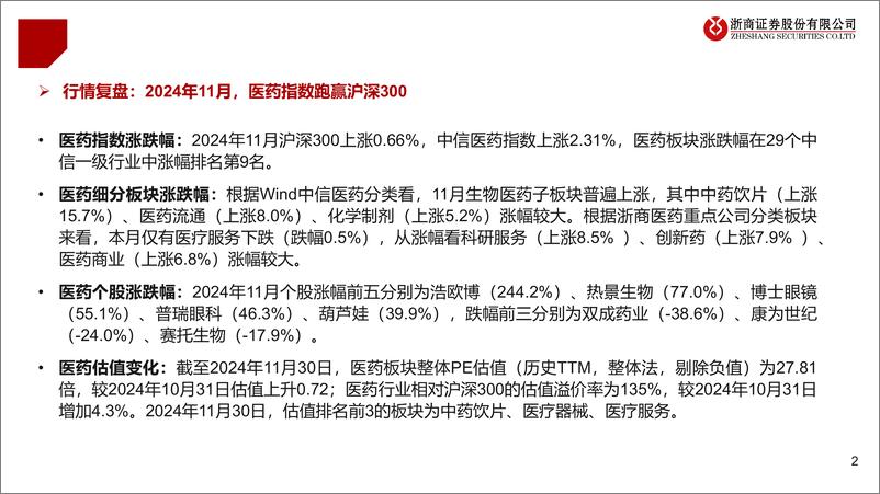 《医药行业2024年12月月报：依然推创新，但更强调被忽视的变化-241201-浙商证券-24页》 - 第2页预览图