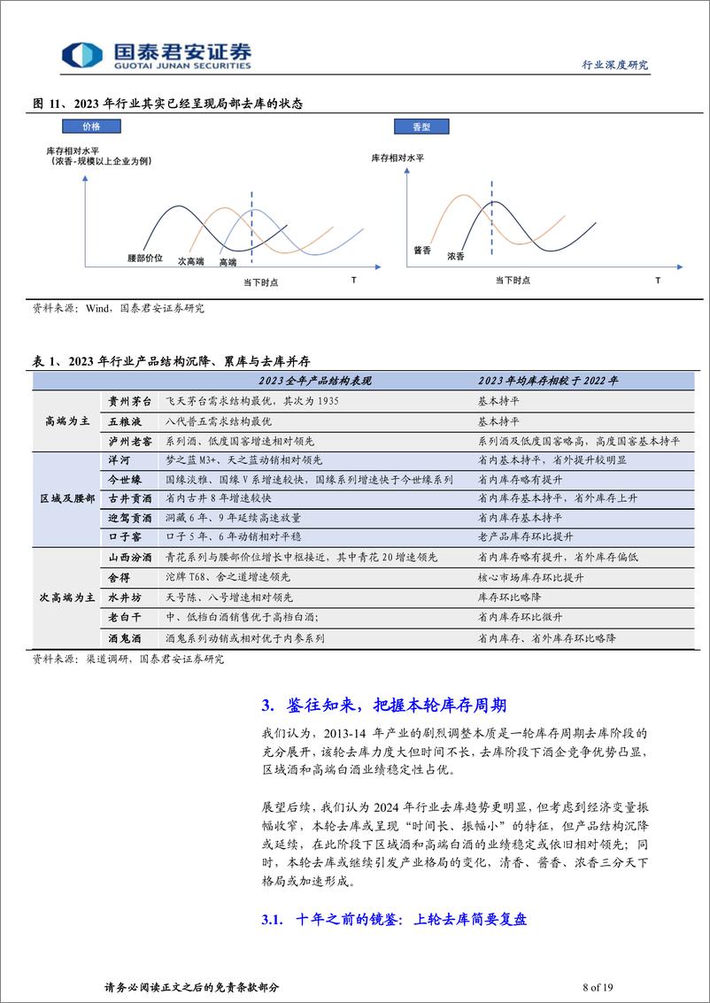 《白酒行业深度报告：白酒2024：库存周期的猜想》 - 第8页预览图