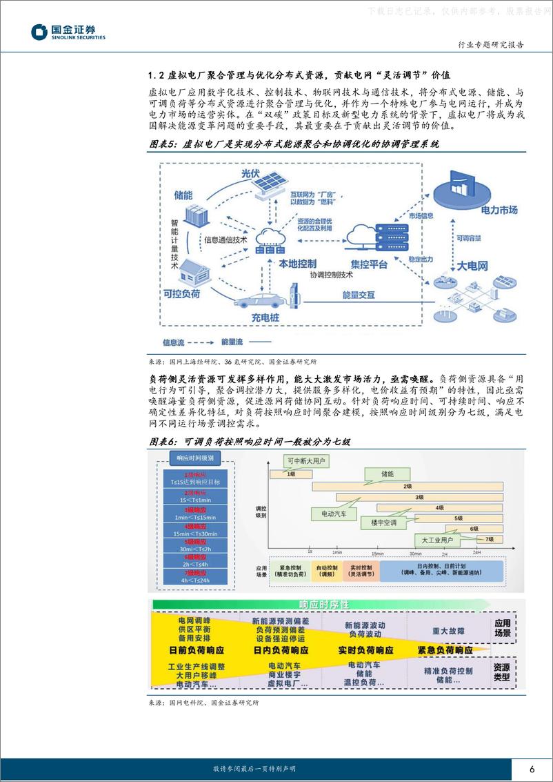 《国金证券-电力设备与新能源行业虚拟电厂系列专题(一)：迎峰度夏！开启千亿蓝海市场-230629》 - 第6页预览图
