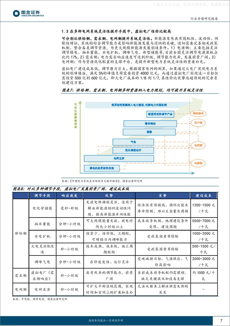 《国金证券-电力设备与新能源行业虚拟电厂系列专题(一)：迎峰度夏！开启千亿蓝海市场-230629》 - 第7页预览图