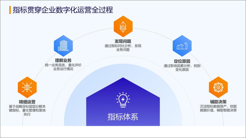 《2024年AnyFabric指标管理_辅助企业智能决策》 - 第6页预览图