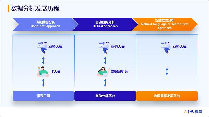 《2024年AnyFabric指标管理_辅助企业智能决策》 - 第8页预览图