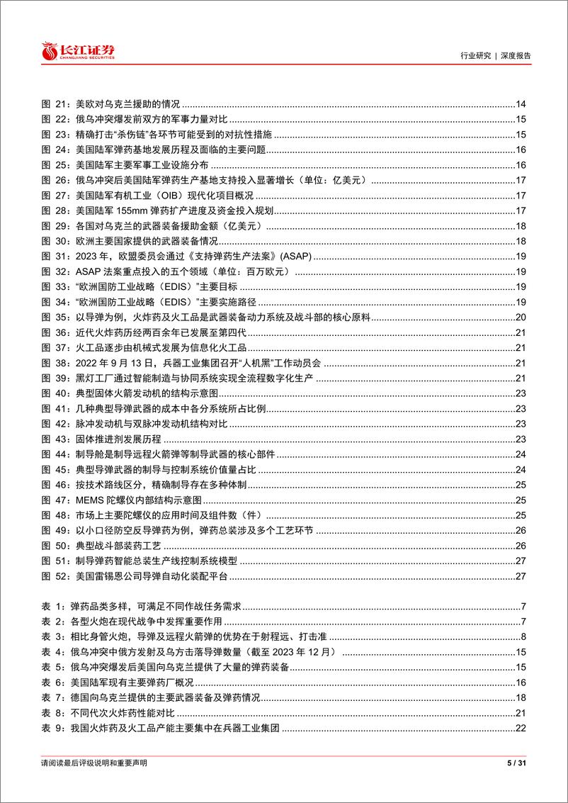 《航天航空与国防行业弹药消耗：作战新思潮牵引占优弹性方向-240806-长江证券-31页》 - 第5页预览图