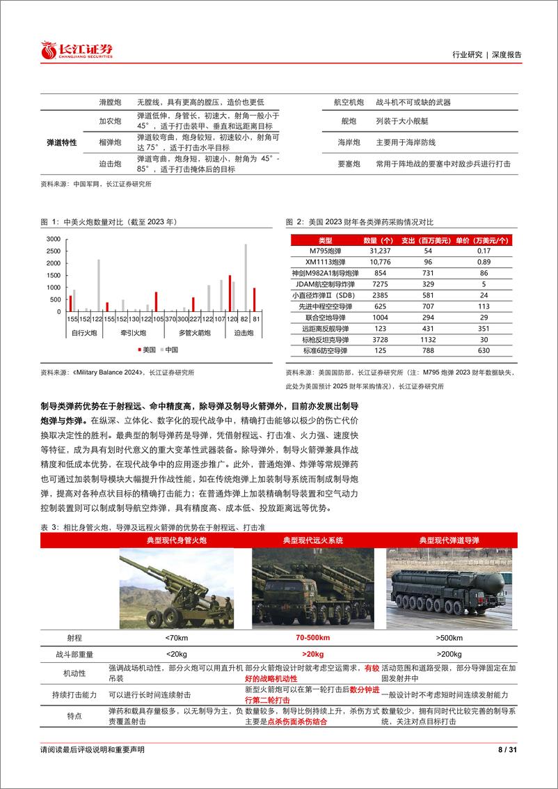 《航天航空与国防行业弹药消耗：作战新思潮牵引占优弹性方向-240806-长江证券-31页》 - 第8页预览图