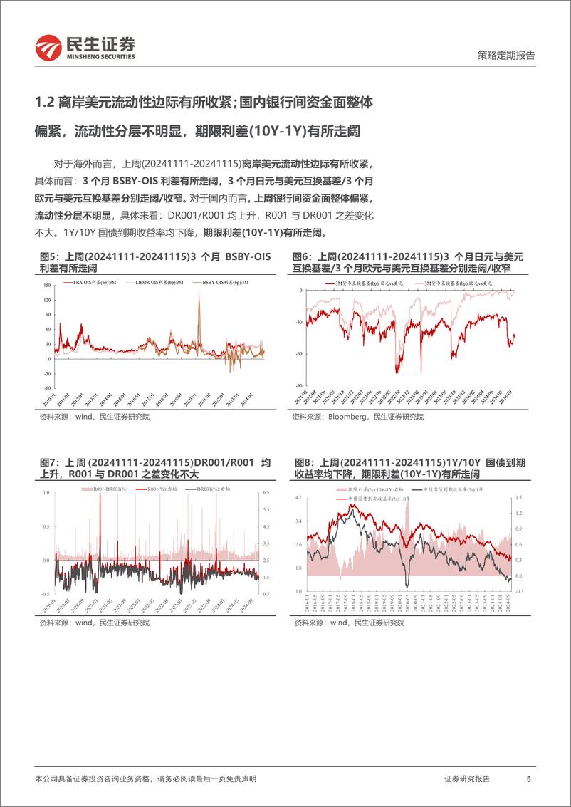 《资金跟踪系列之一百四十四：市场交易热度回落，两融仍是主要买入力量-241118-民生证券-36页》 - 第5页预览图