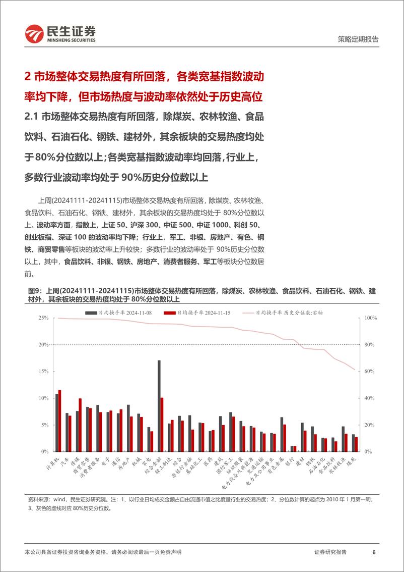 《资金跟踪系列之一百四十四：市场交易热度回落，两融仍是主要买入力量-241118-民生证券-36页》 - 第6页预览图