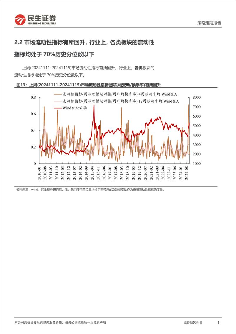 《资金跟踪系列之一百四十四：市场交易热度回落，两融仍是主要买入力量-241118-民生证券-36页》 - 第8页预览图