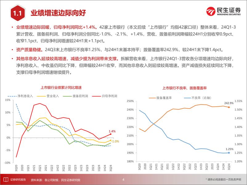 《银行业上市银行24Q3业绩综述：营收增速触底回升，利润增速回升至1.4%25-241104-民生证券-30页》 - 第5页预览图