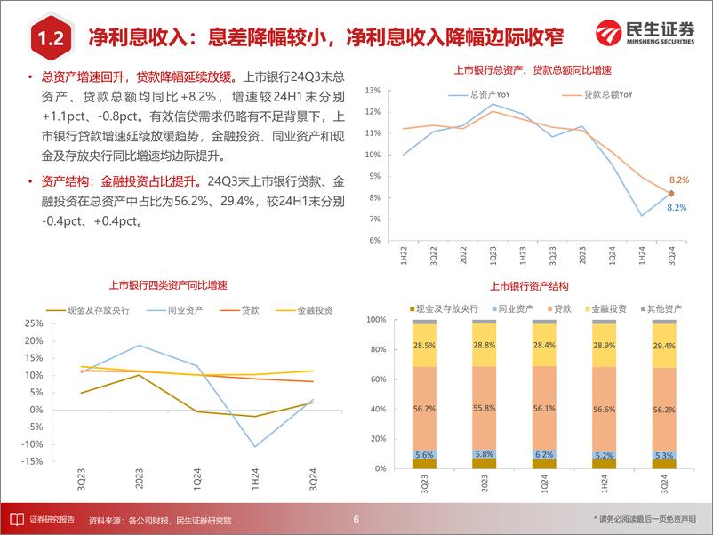 《银行业上市银行24Q3业绩综述：营收增速触底回升，利润增速回升至1.4%25-241104-民生证券-30页》 - 第7页预览图