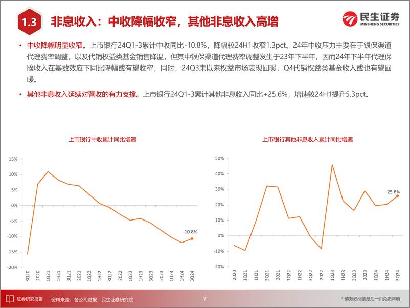 《银行业上市银行24Q3业绩综述：营收增速触底回升，利润增速回升至1.4%25-241104-民生证券-30页》 - 第8页预览图