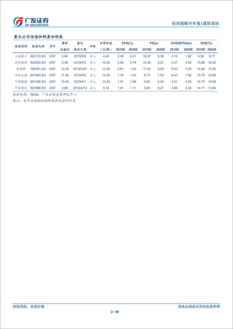 《建筑装饰行业2019年中期策略：拨云见日，否极泰来-20190624-广发证券-39页》 - 第3页预览图