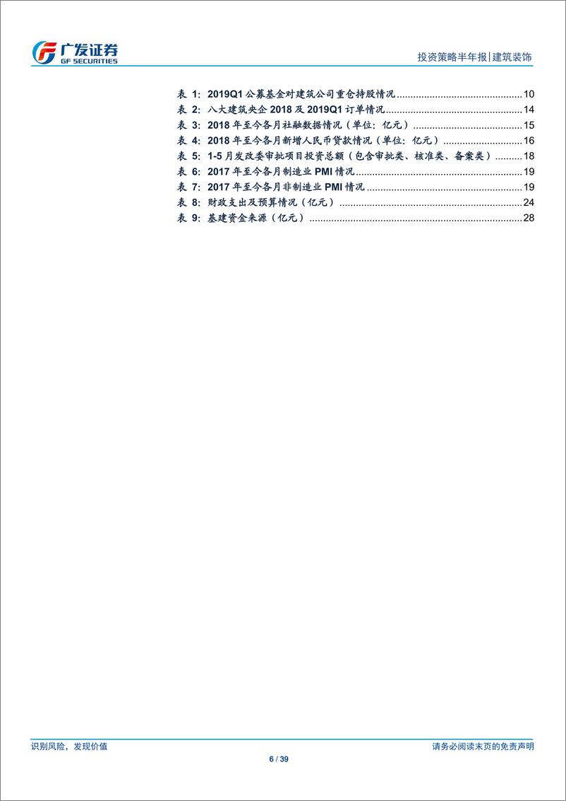 《建筑装饰行业2019年中期策略：拨云见日，否极泰来-20190624-广发证券-39页》 - 第7页预览图