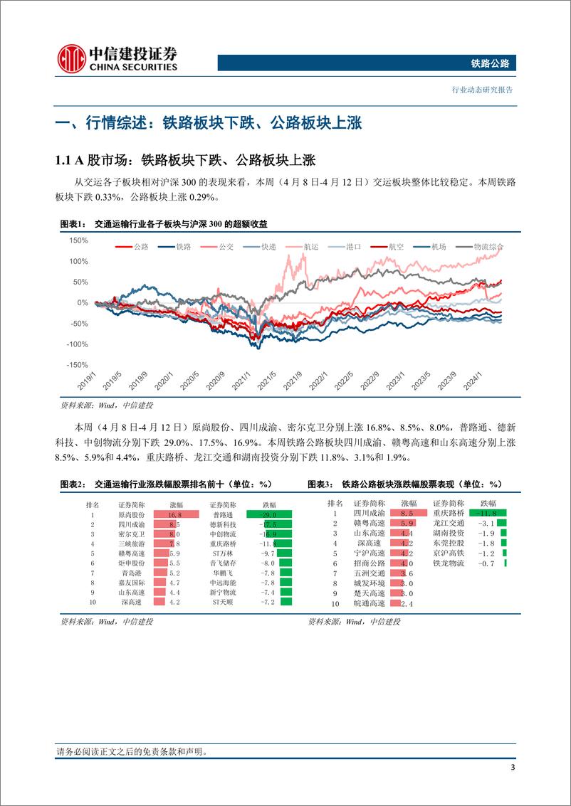 《铁路公路行业：全国铁路4月10日实行新的货物列车运行图-240414-中信建投-17页》 - 第4页预览图