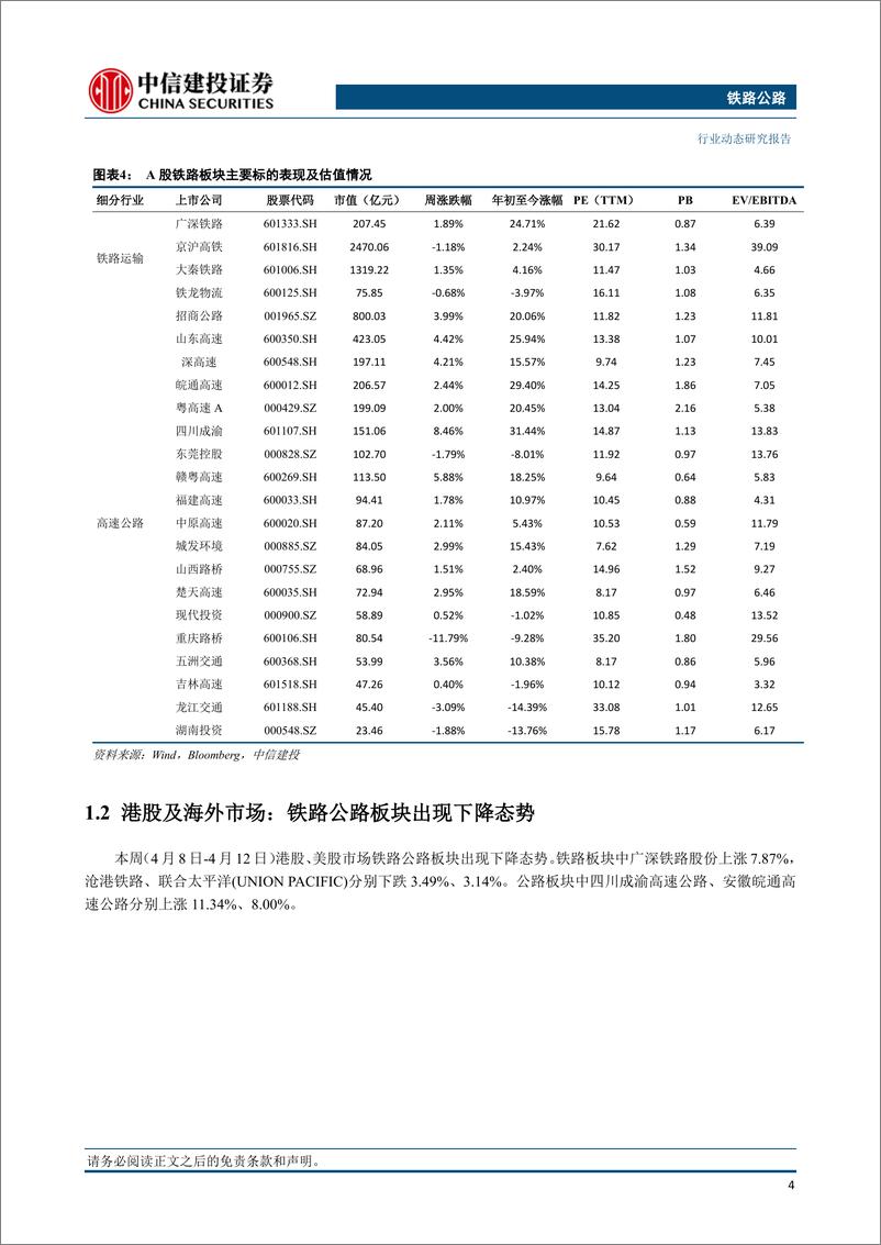 《铁路公路行业：全国铁路4月10日实行新的货物列车运行图-240414-中信建投-17页》 - 第5页预览图