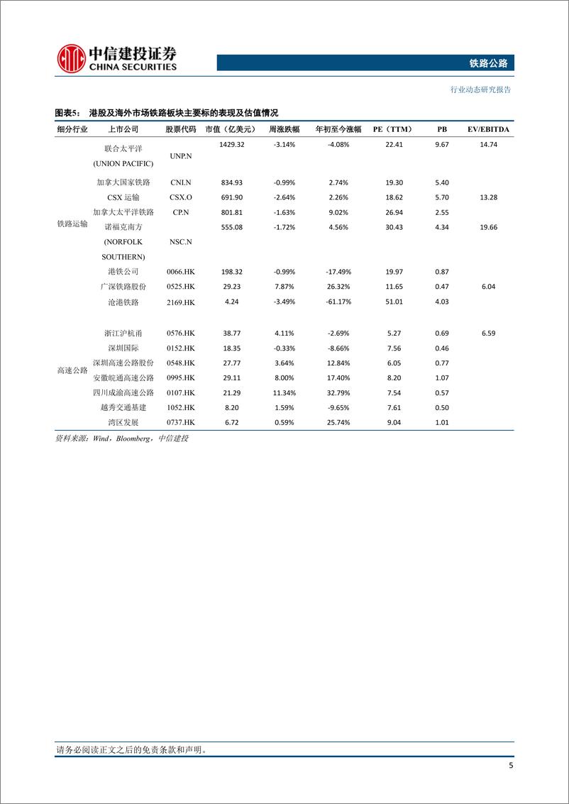 《铁路公路行业：全国铁路4月10日实行新的货物列车运行图-240414-中信建投-17页》 - 第6页预览图