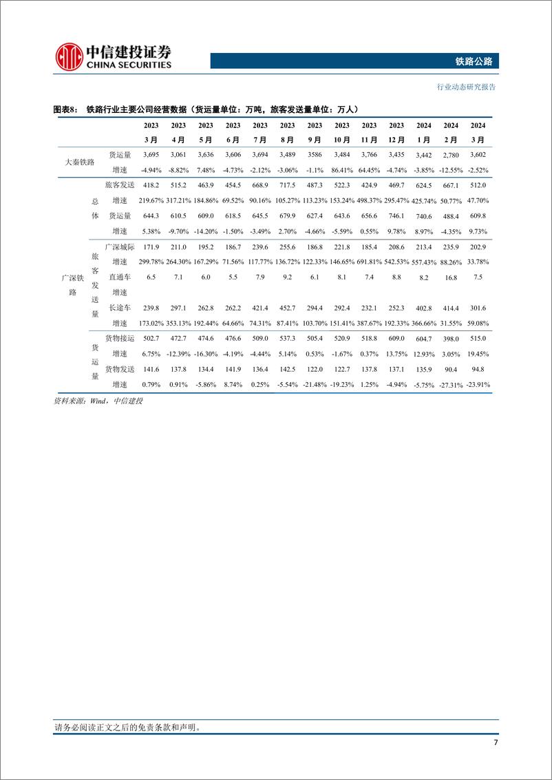 《铁路公路行业：全国铁路4月10日实行新的货物列车运行图-240414-中信建投-17页》 - 第8页预览图