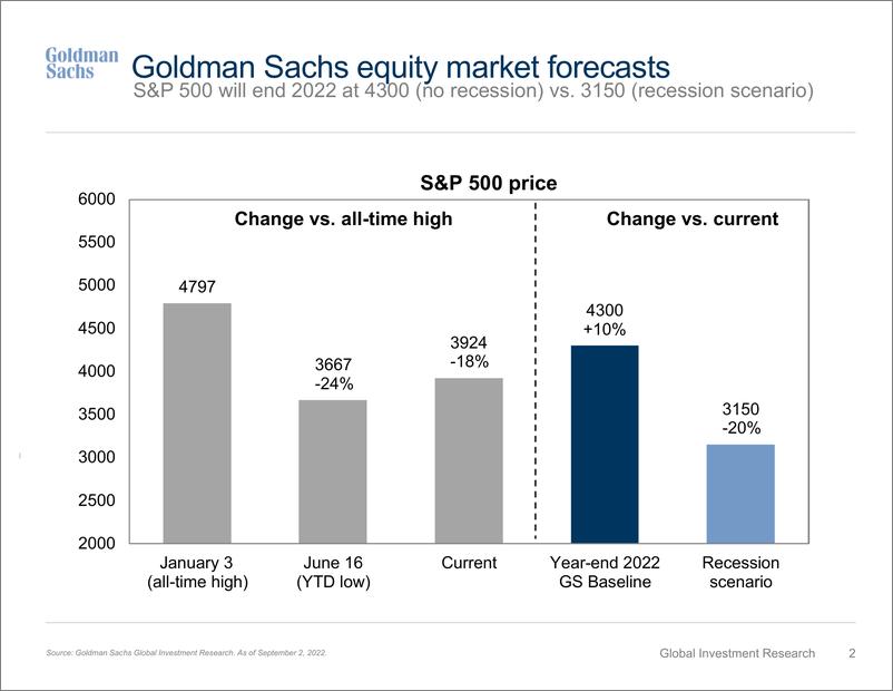 《Where to Invest No Equities Will Survive Another 75(1)》 - 第3页预览图