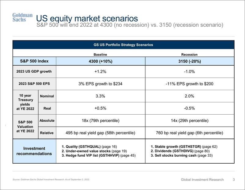 《Where to Invest No Equities Will Survive Another 75(1)》 - 第4页预览图