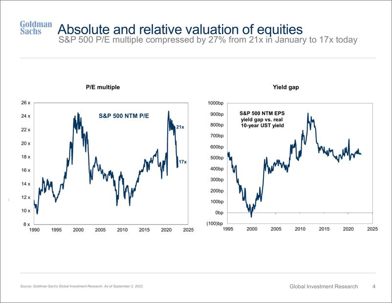 《Where to Invest No Equities Will Survive Another 75(1)》 - 第5页预览图