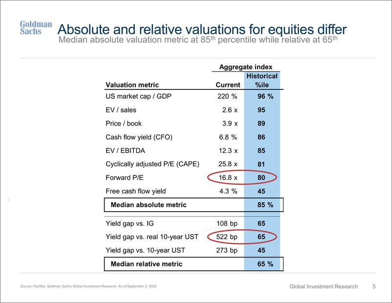 《Where to Invest No Equities Will Survive Another 75(1)》 - 第6页预览图