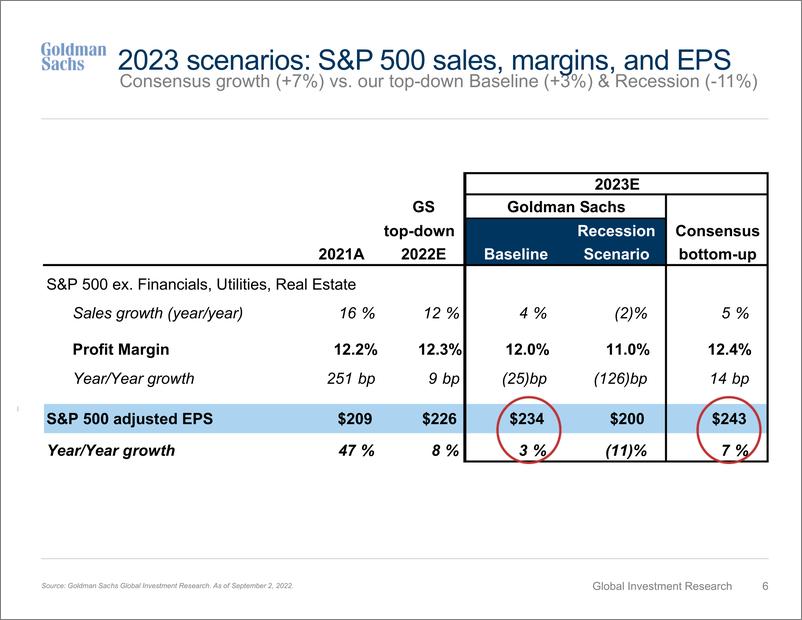 《Where to Invest No Equities Will Survive Another 75(1)》 - 第7页预览图