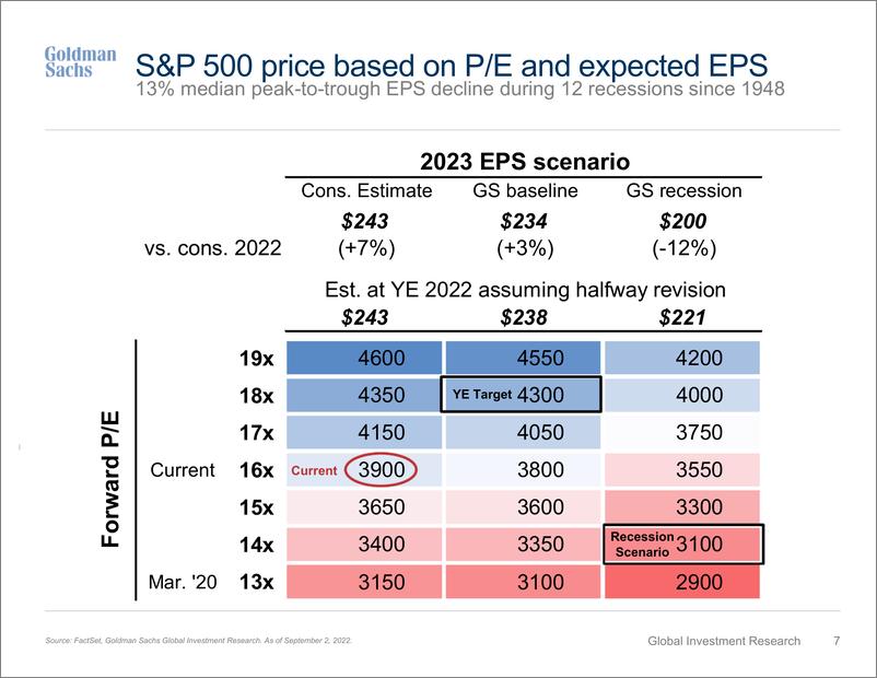 《Where to Invest No Equities Will Survive Another 75(1)》 - 第8页预览图