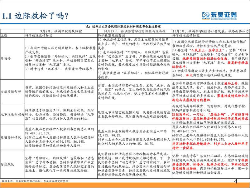 《社会服务行业：消费复苏若临，什么值得配置？-20221110-东吴证券-42页》 - 第5页预览图