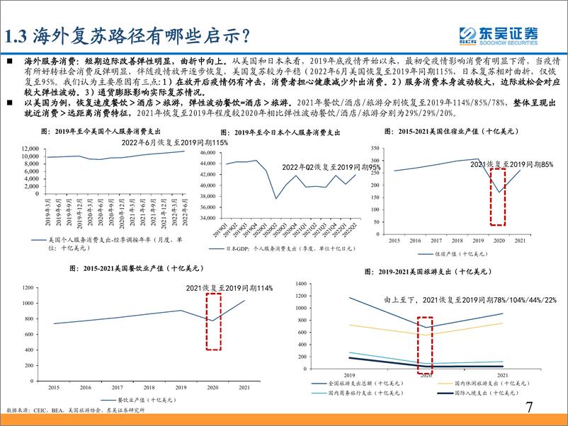 《社会服务行业：消费复苏若临，什么值得配置？-20221110-东吴证券-42页》 - 第8页预览图