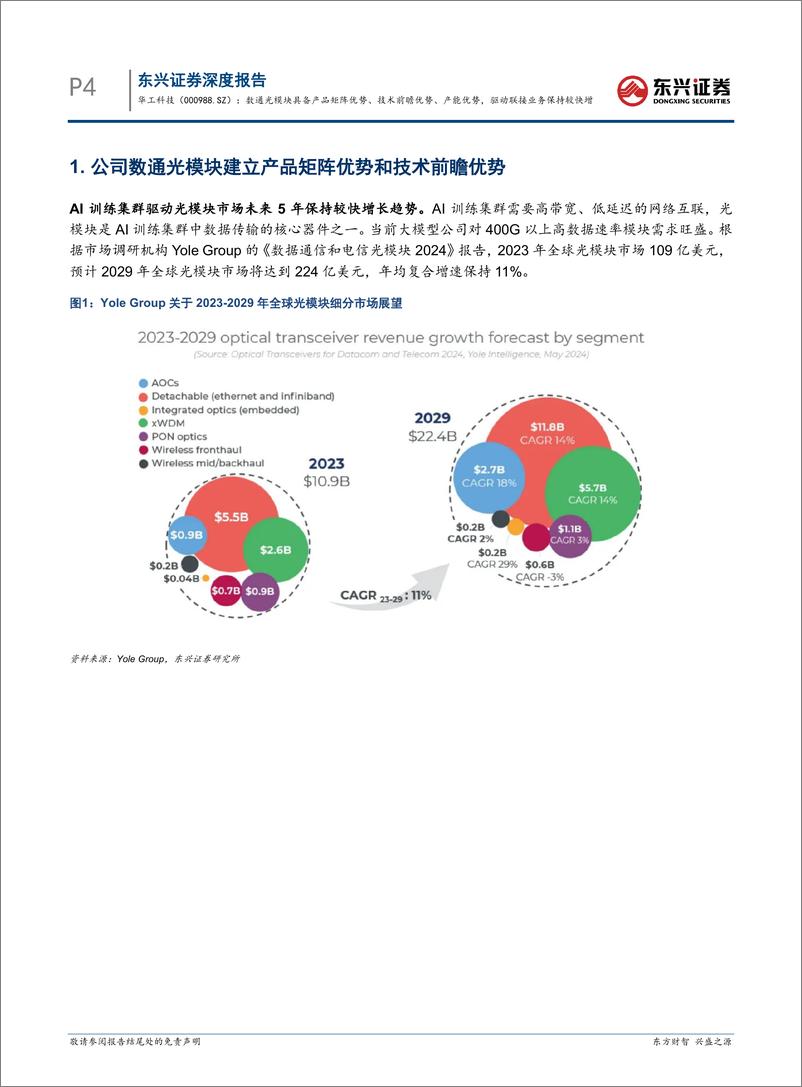 《华工科技(000988)数通光模块具备产品矩阵优势、技术前瞻优势、产能优势，驱动联接业务保持较快增长-241204-东兴证券-19页》 - 第4页预览图