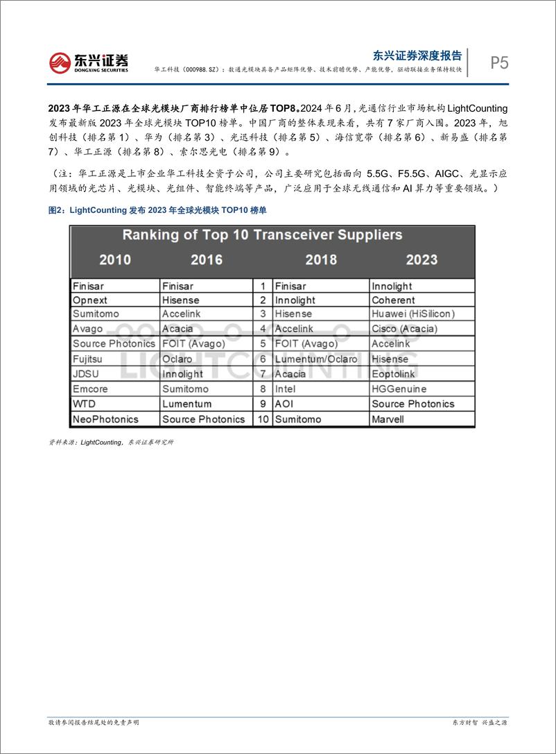 《华工科技(000988)数通光模块具备产品矩阵优势、技术前瞻优势、产能优势，驱动联接业务保持较快增长-241204-东兴证券-19页》 - 第5页预览图