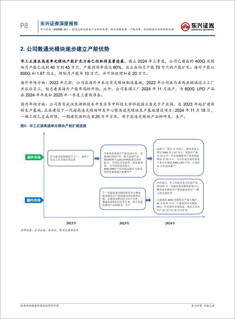 《华工科技(000988)数通光模块具备产品矩阵优势、技术前瞻优势、产能优势，驱动联接业务保持较快增长-241204-东兴证券-19页》 - 第8页预览图