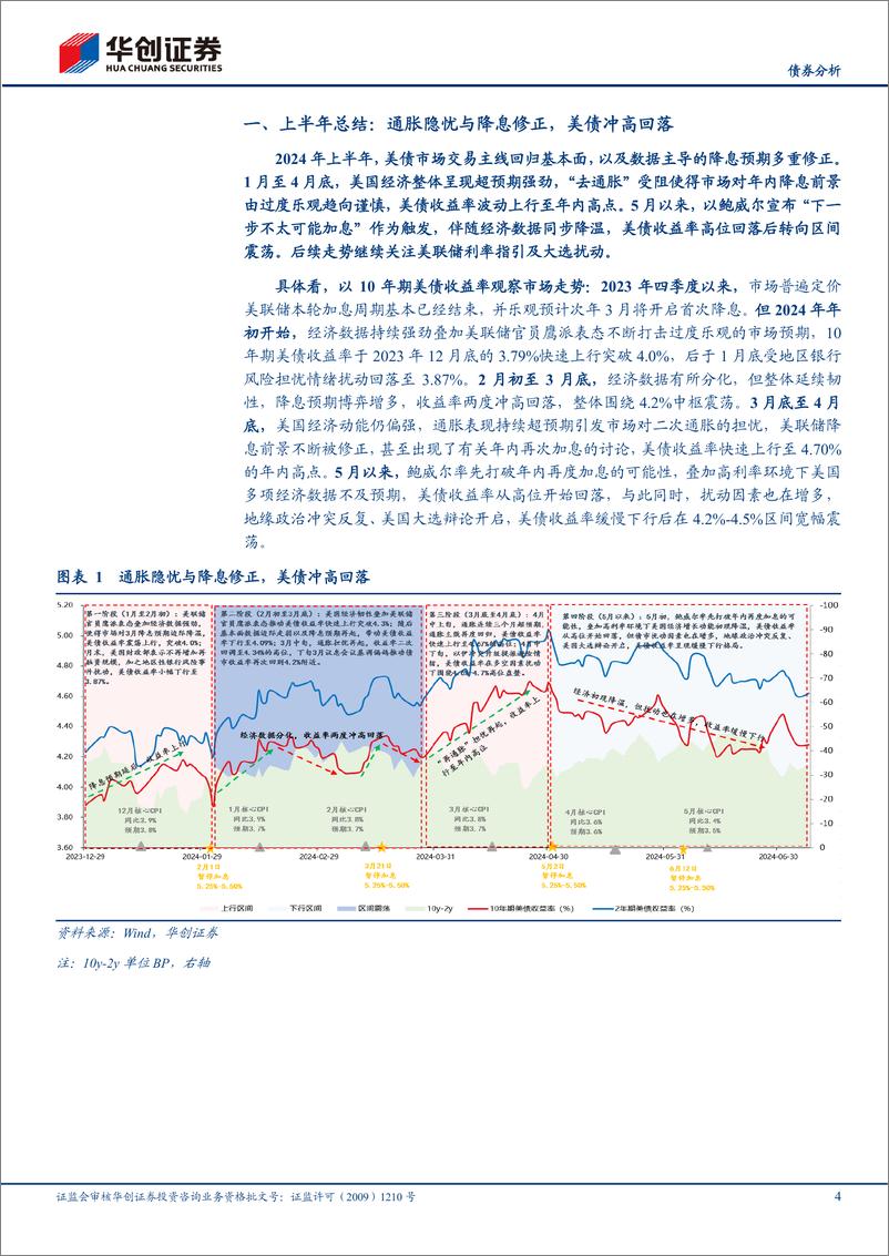 《【债券分析】2024H1美债复盘：降息预期后置，美债冲高回落-240717-华创证券-12页》 - 第4页预览图