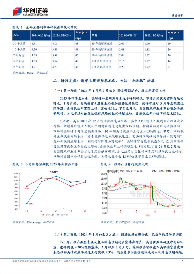 《【债券分析】2024H1美债复盘：降息预期后置，美债冲高回落-240717-华创证券-12页》 - 第5页预览图