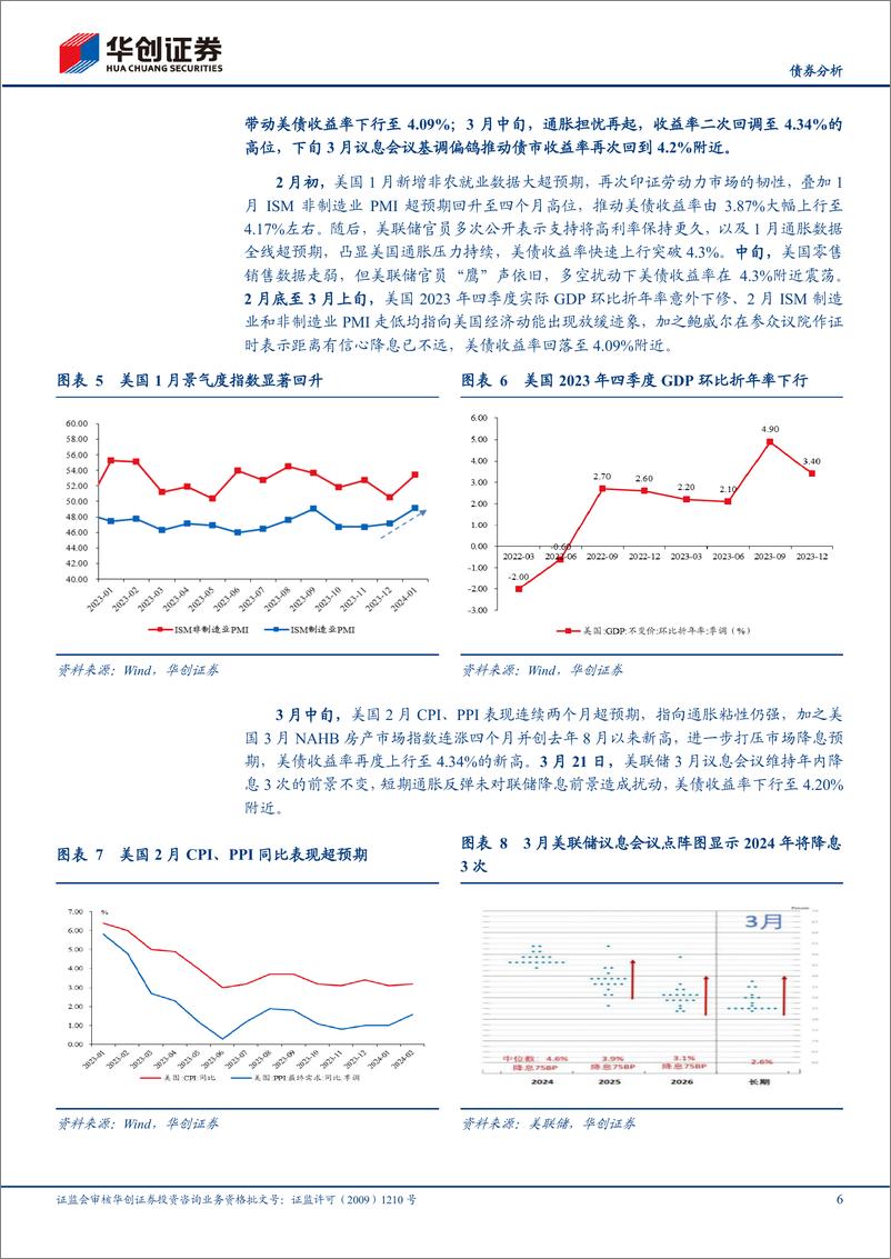 《【债券分析】2024H1美债复盘：降息预期后置，美债冲高回落-240717-华创证券-12页》 - 第6页预览图