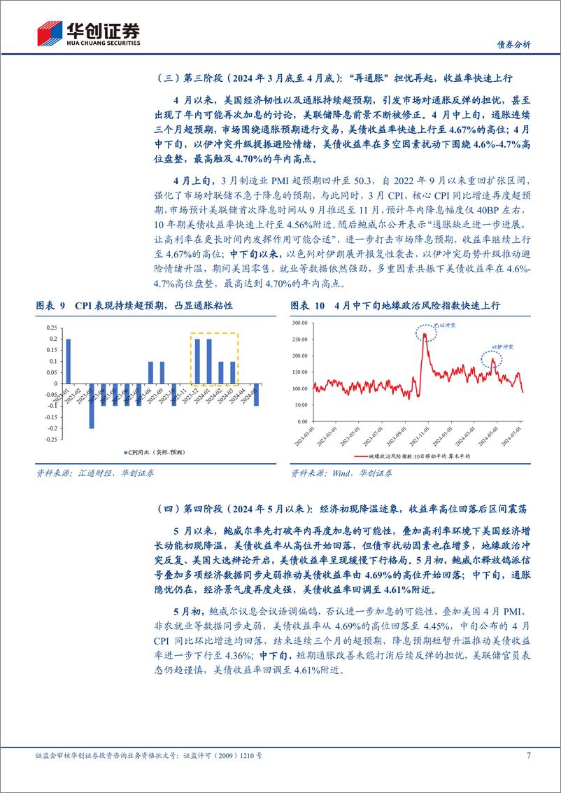 《【债券分析】2024H1美债复盘：降息预期后置，美债冲高回落-240717-华创证券-12页》 - 第7页预览图