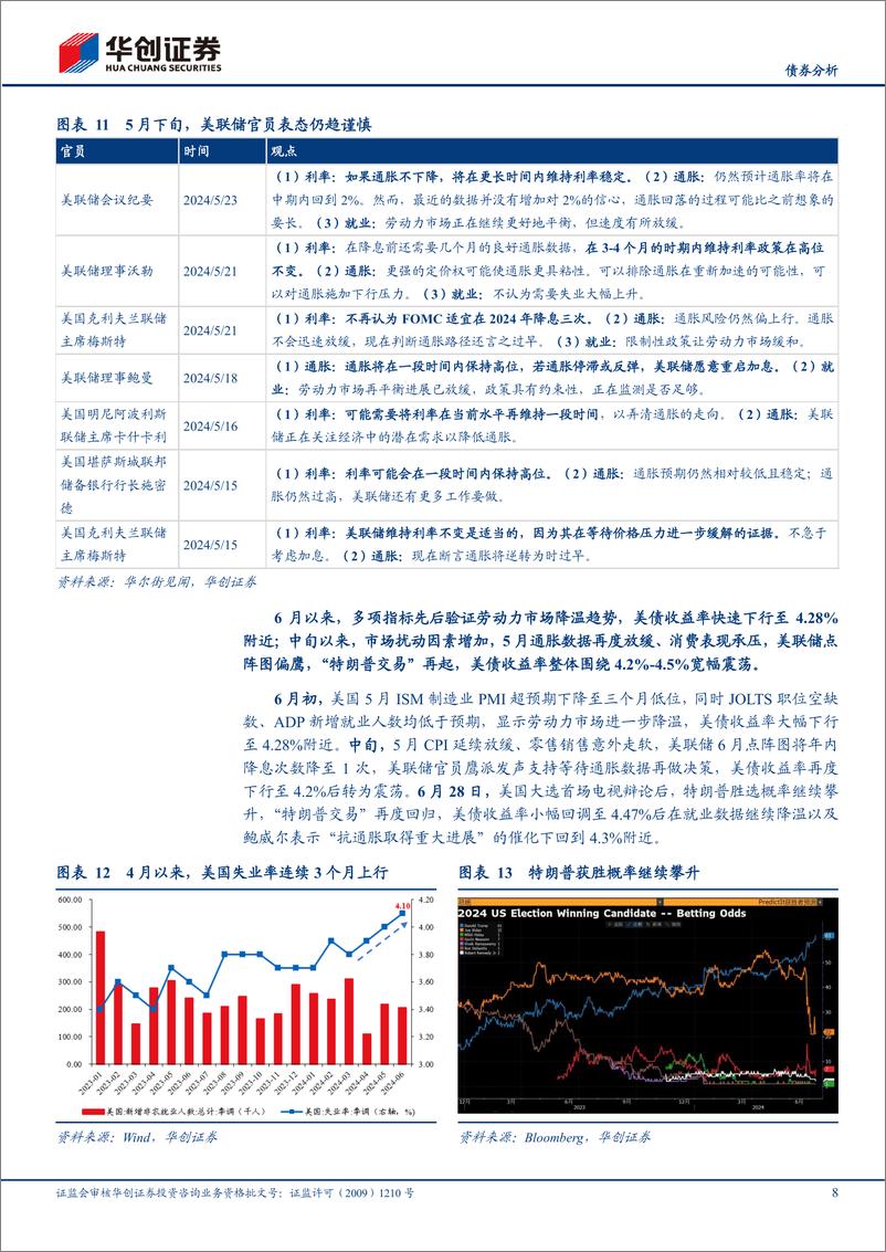 《【债券分析】2024H1美债复盘：降息预期后置，美债冲高回落-240717-华创证券-12页》 - 第8页预览图