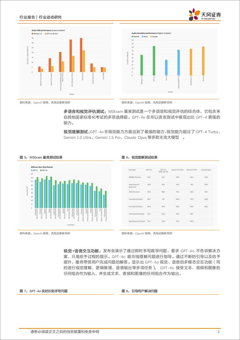 《AI行业动态更新：OpenAI推出GPT-4o，谷歌I／O开发者大会发布多款AI产品-240522-天风证券-10页》 - 第3页预览图