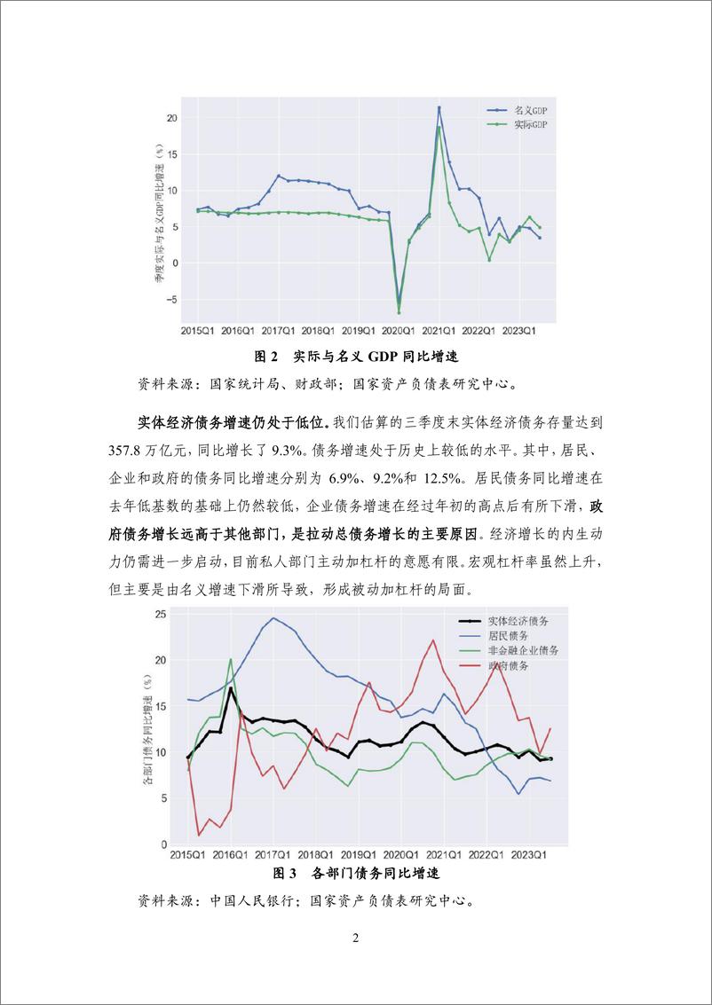 《【NIFD季报】2023Q3宏观杠杆率：总体债务扩张有限，宏观杠杆率被动上升-NIFD-2023.10-21页》 - 第7页预览图