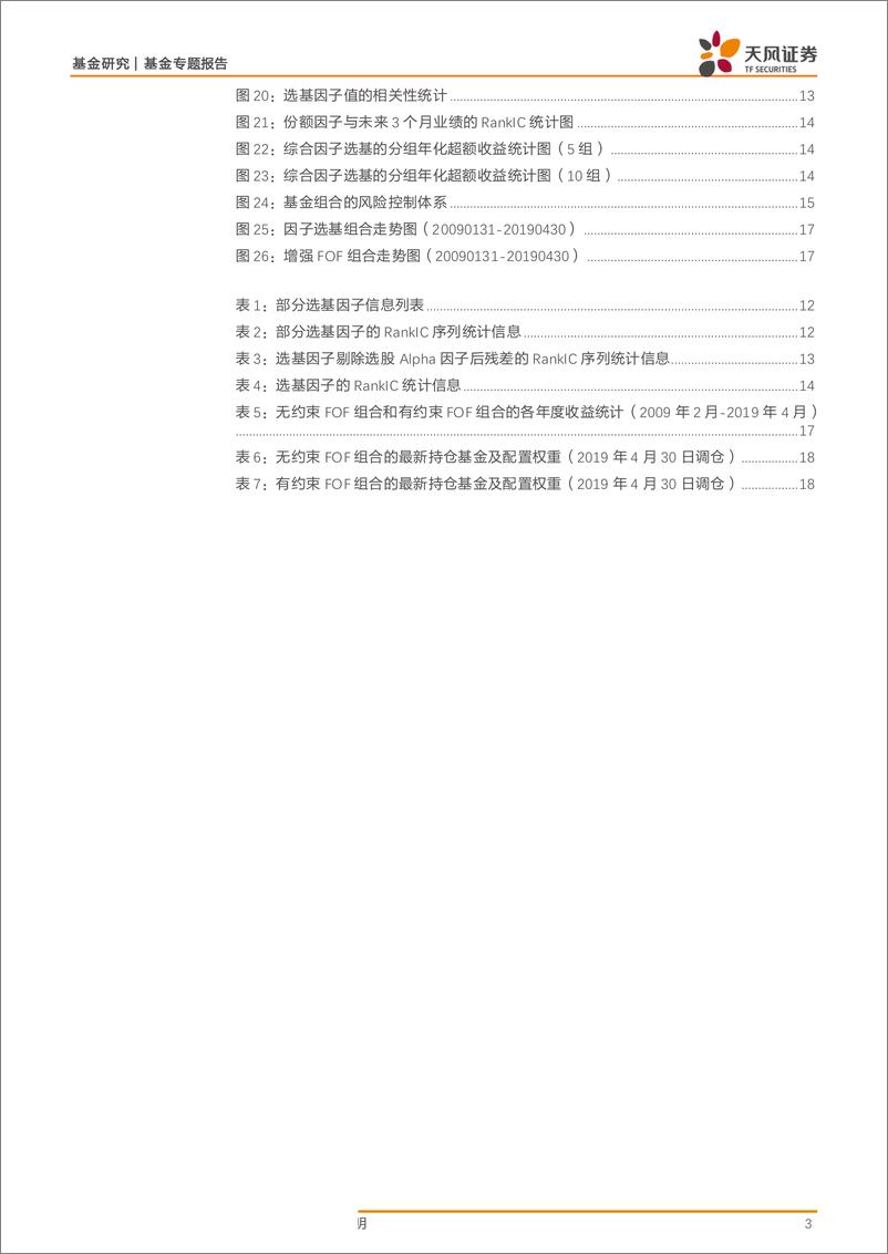 《基金专题报告：规模因子在FOF组合构建中的应用-20190611-天风证券-20页》 - 第4页预览图