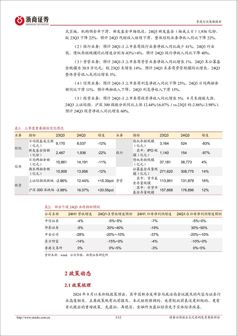 《2024年四季度证券行业策略报告：贝塔先行，业绩跟进-241005-浙商证券-12页》 - 第5页预览图