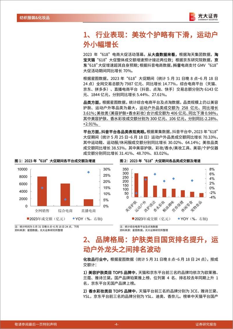 《纺织和服装行业2023年“618”电商大促数据点评：大盘总体不温不火，品牌之间表现分化-20230625-光大证券-10页》 - 第5页预览图