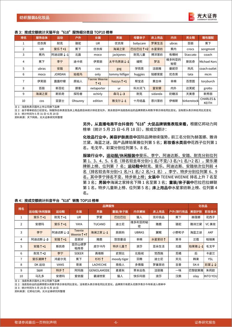 《纺织和服装行业2023年“618”电商大促数据点评：大盘总体不温不火，品牌之间表现分化-20230625-光大证券-10页》 - 第7页预览图